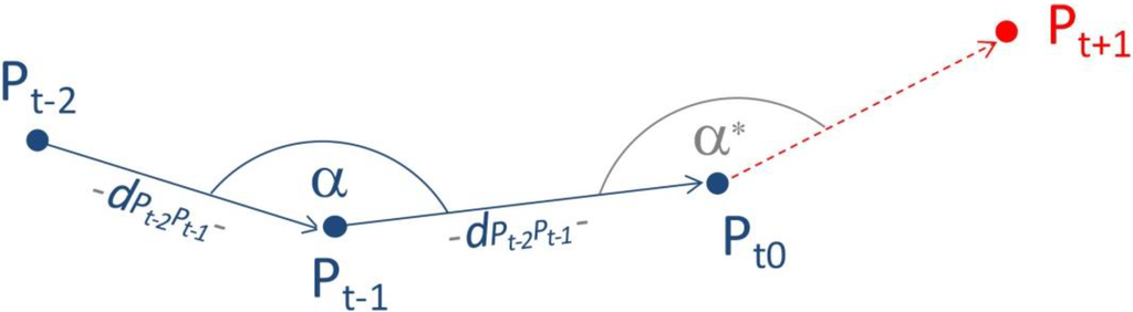 Ijgi 02 00817 g004 1024