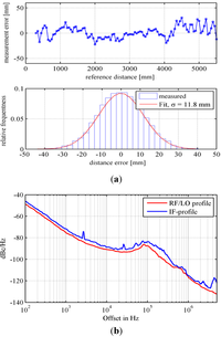 Ijgi 02 01122 g012 200