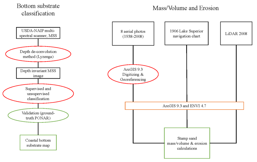 ebook using