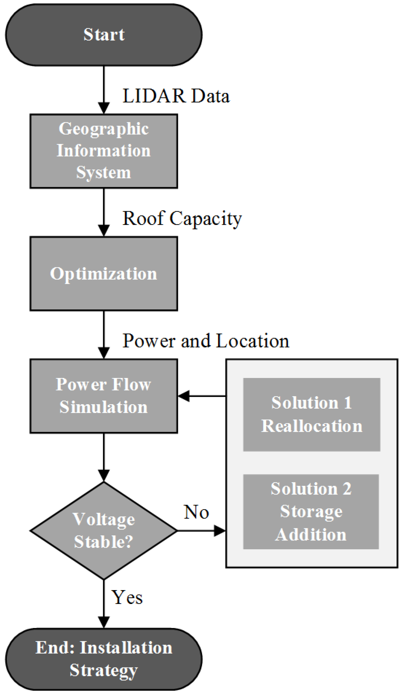 essay energy systems southampton essay energy systems southampton