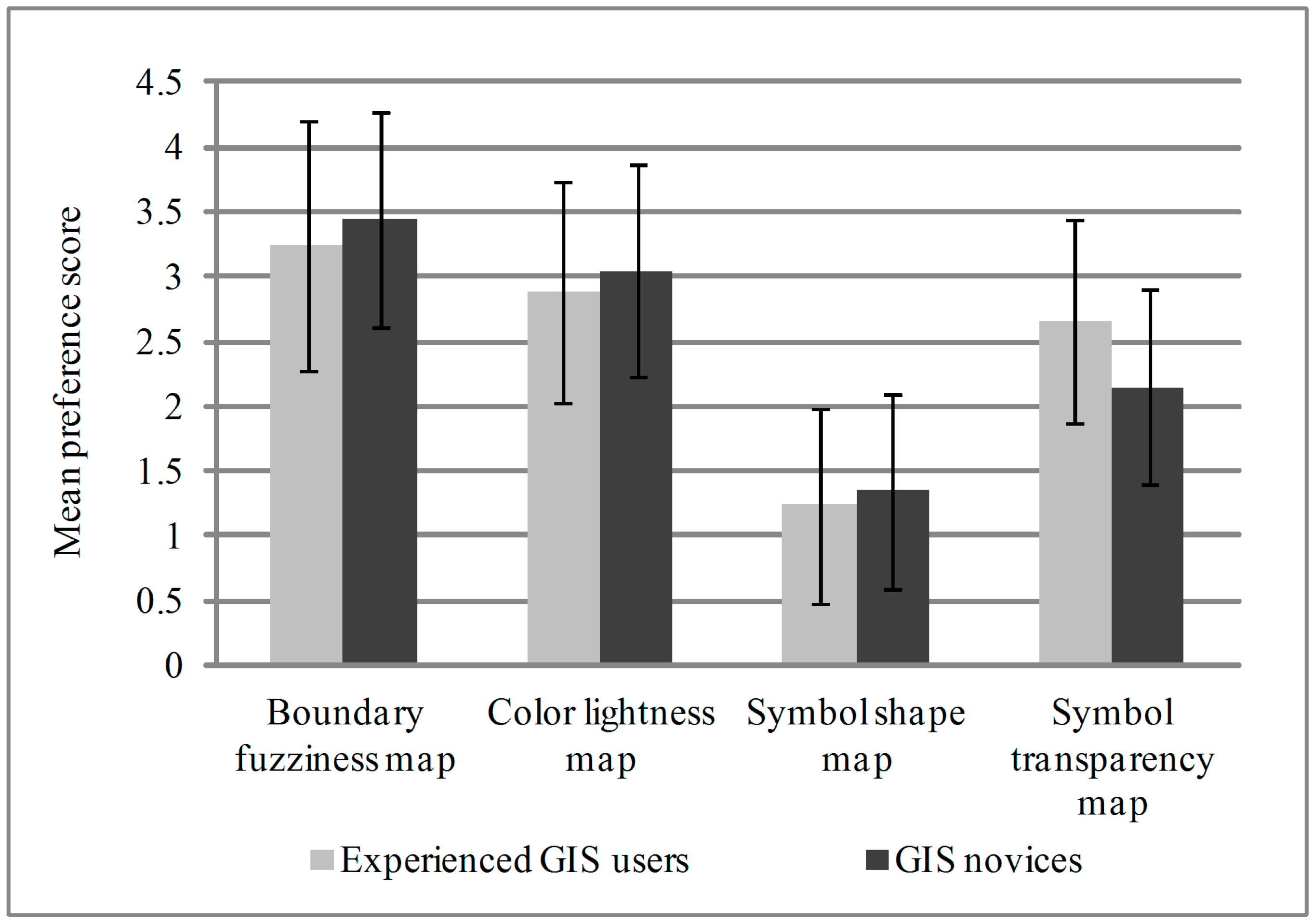 ijgi free full text uncertainty in geographic data on bivariate what is geographic preference