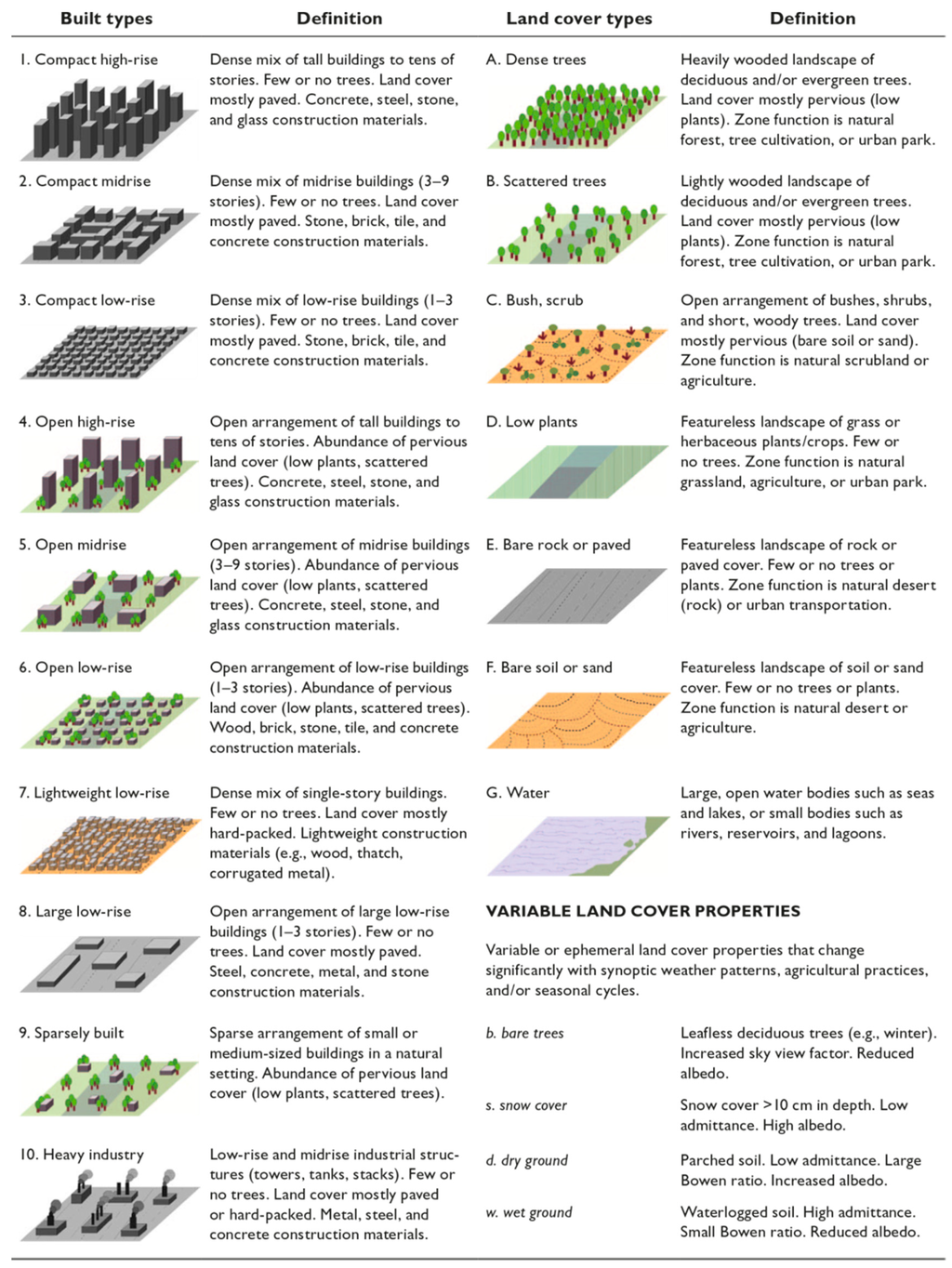 Worksheets Climate Zones Worksheet world climate regions worksheet