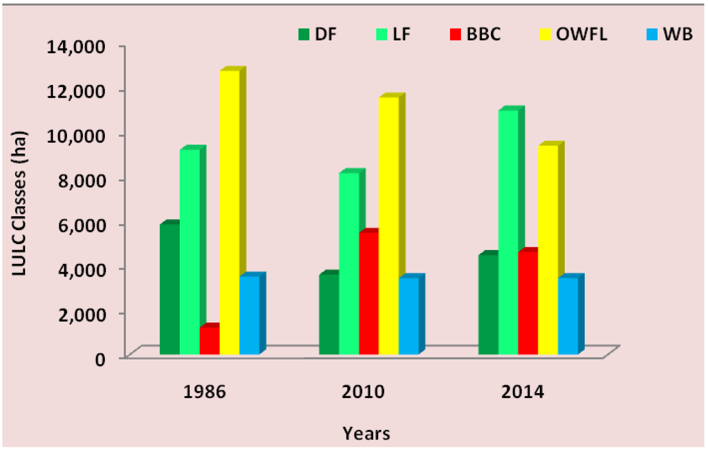 IJGI Special Issue Geographic Information Science and Remote