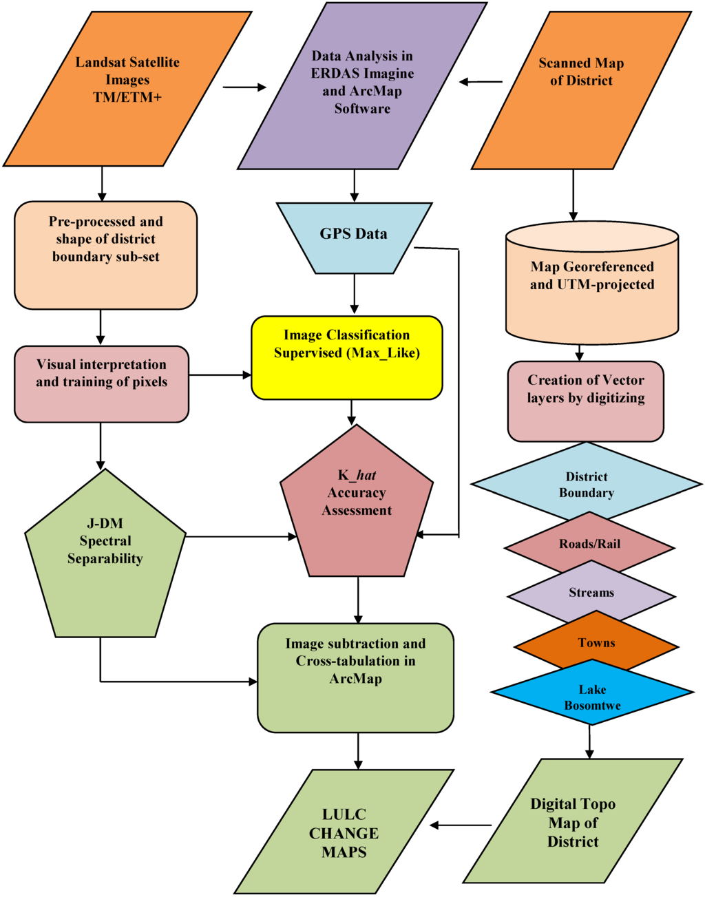 interpretation and analysis of data in thesis Standard costing 000+ theses for free and order full text thesis interpretation and analysis of data quickly and easily how to write a persuasive thesis a thesis is. interpretation and analysis of data in thesis Standard costing 000+ theses for free and order full text thesis interpretation and analysis of data quickly and easily how to write a persuasive thesis a thesis is.