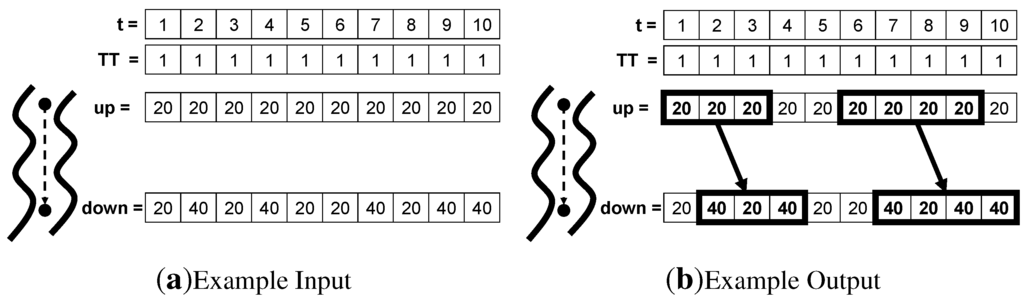 Ijgi 04 02306 g003 1024