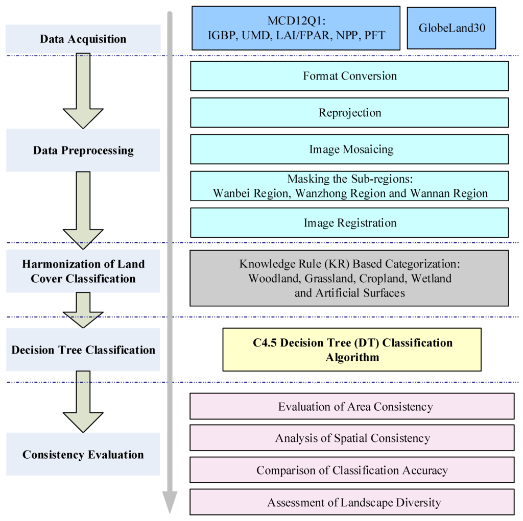 advantages and disadvantages of case study in business research advantages and disadvantages of case study in business research