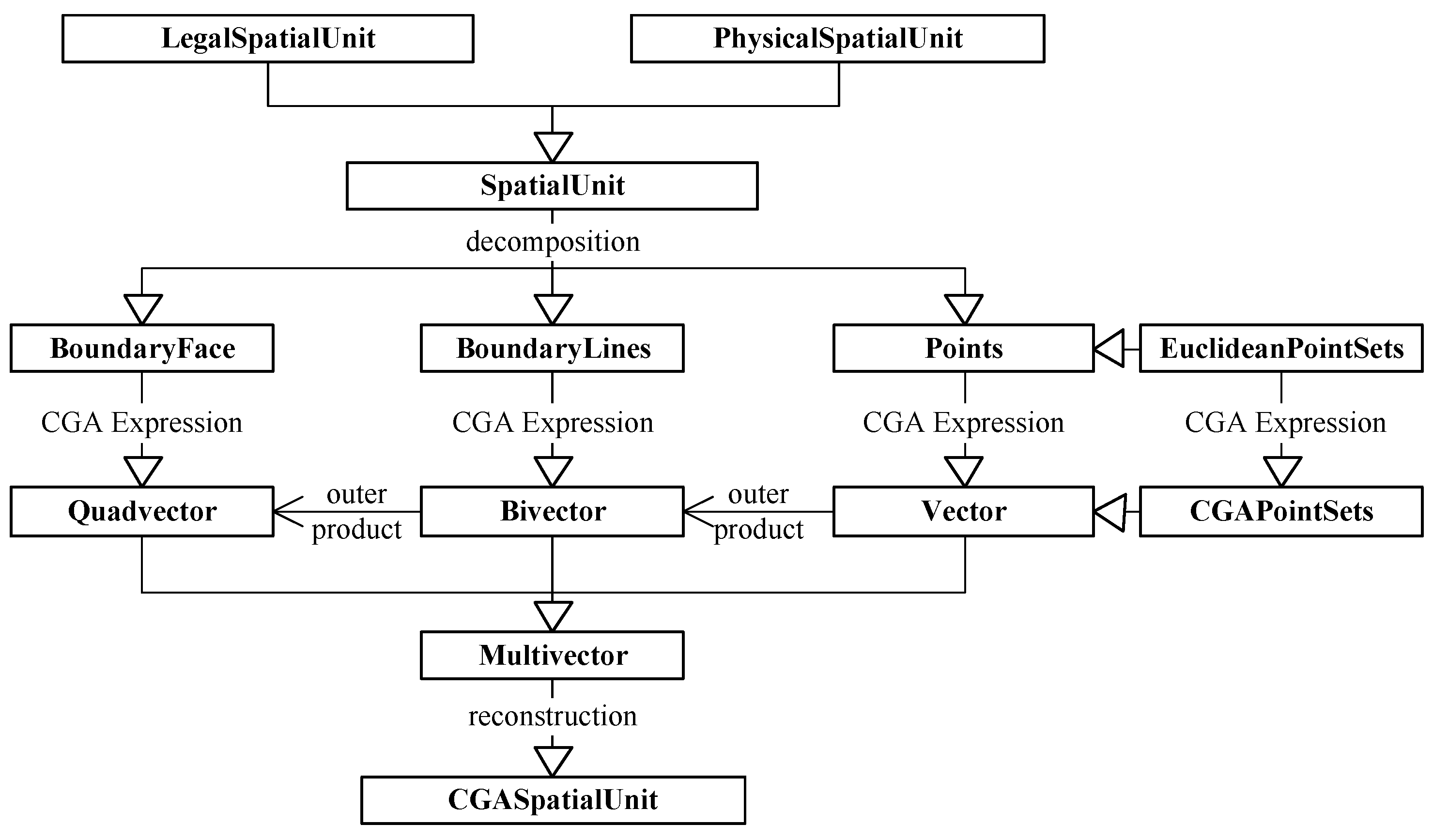 online ten lessons