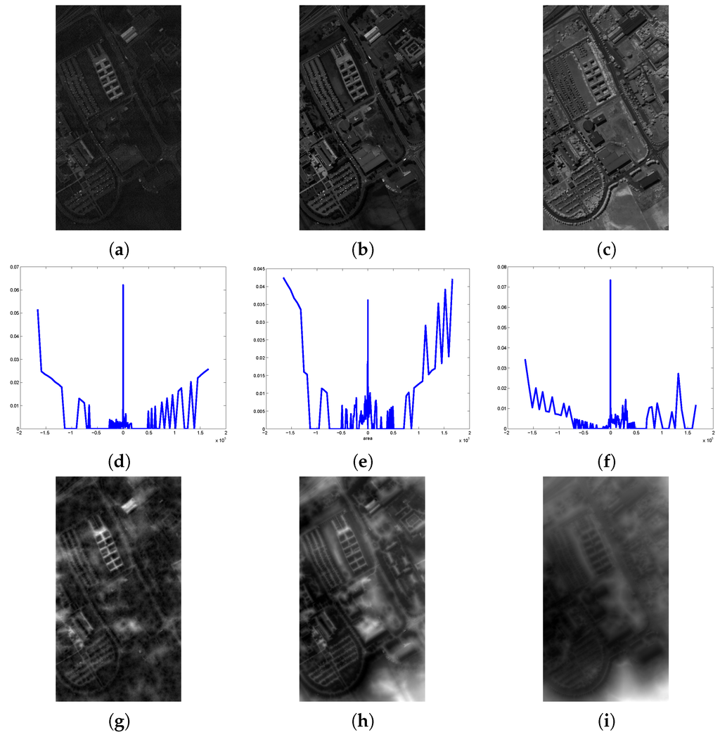 Ijgi 05 00083 g008 1024