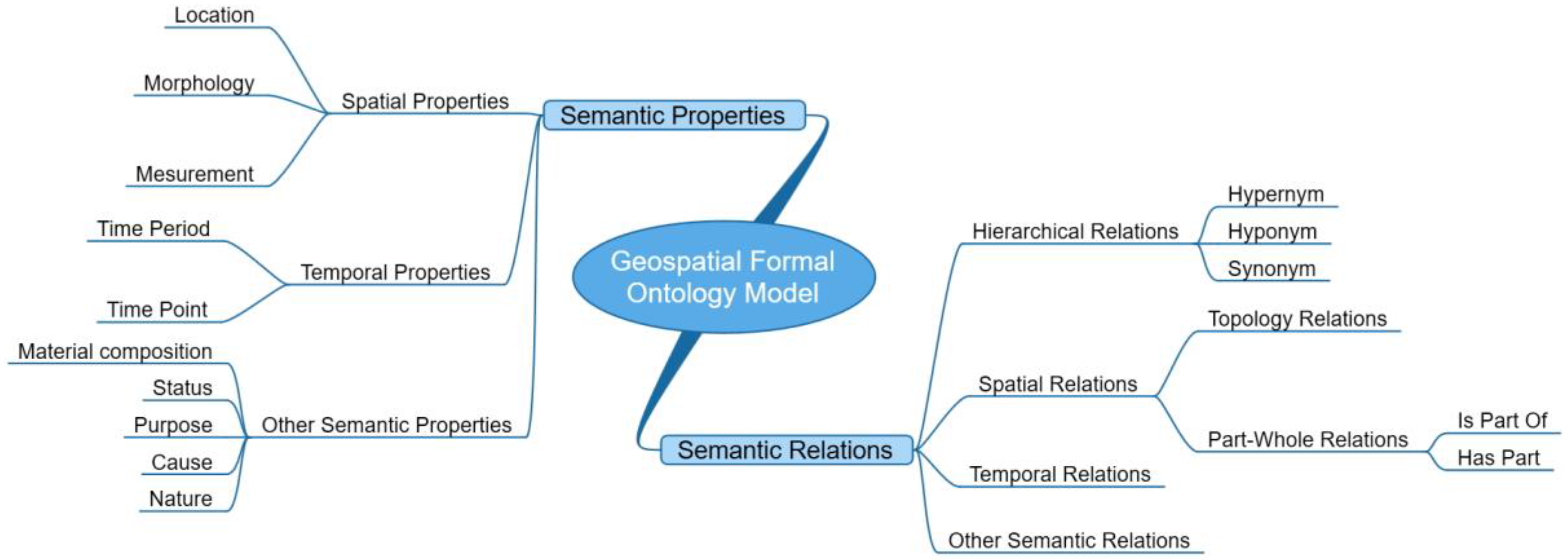 free new directions in climate change vulnerability impacts and adaptation assessment summary of a workshop 2009