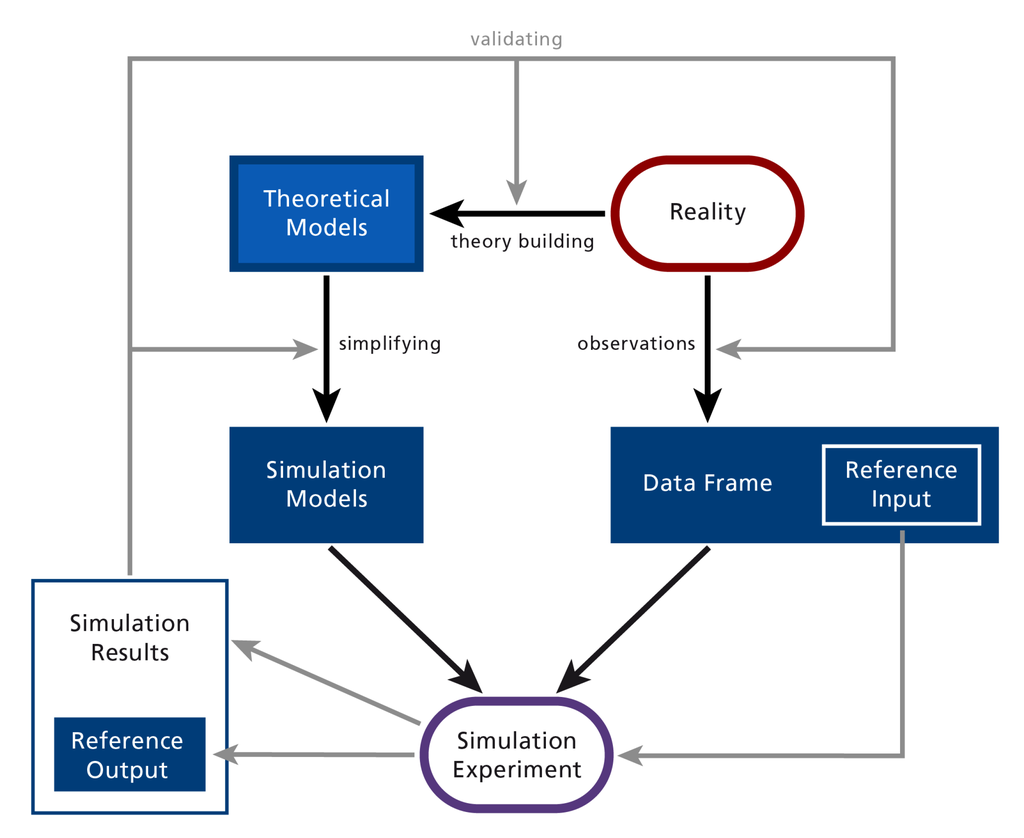 Construction risk management dissertations