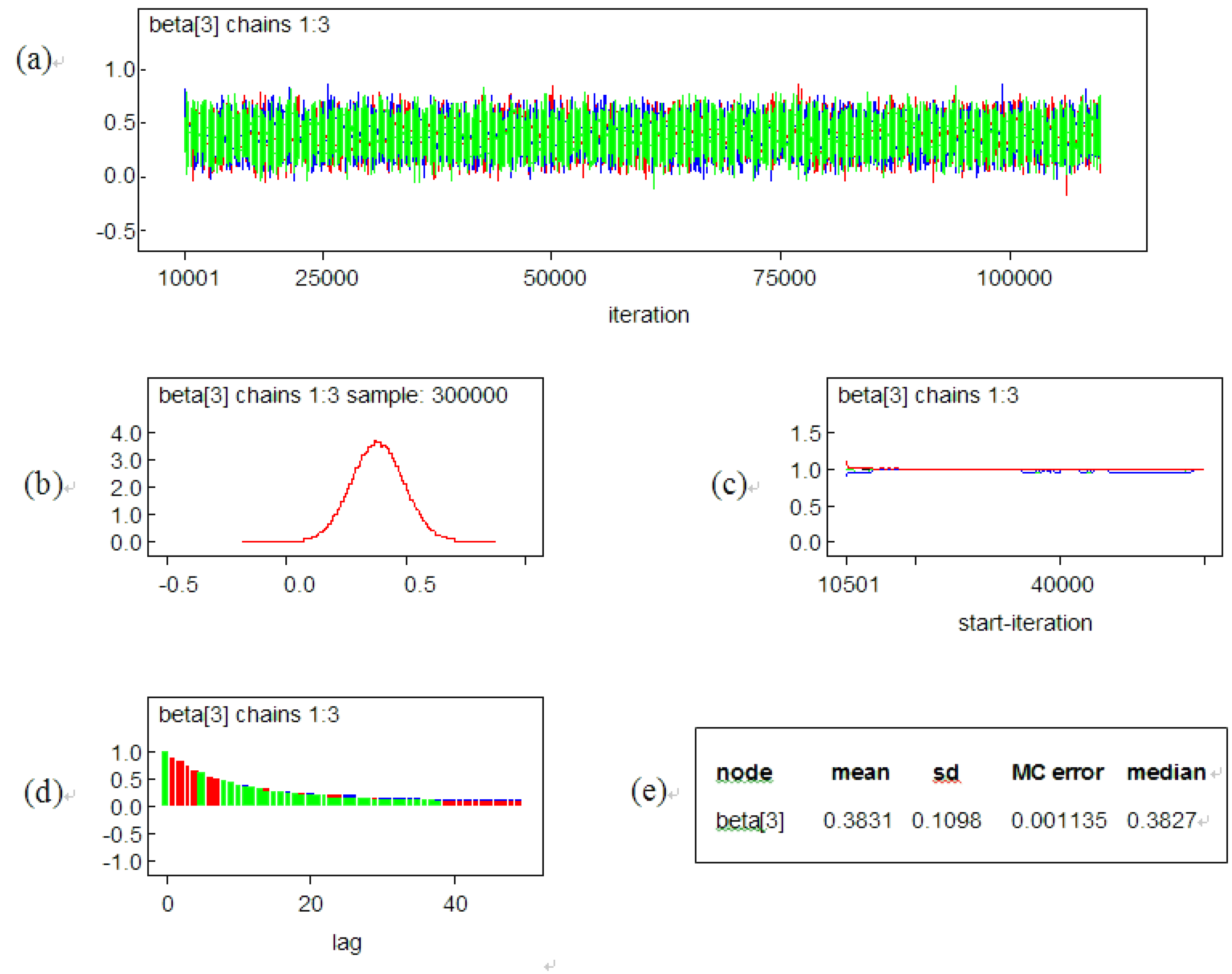 bayesian