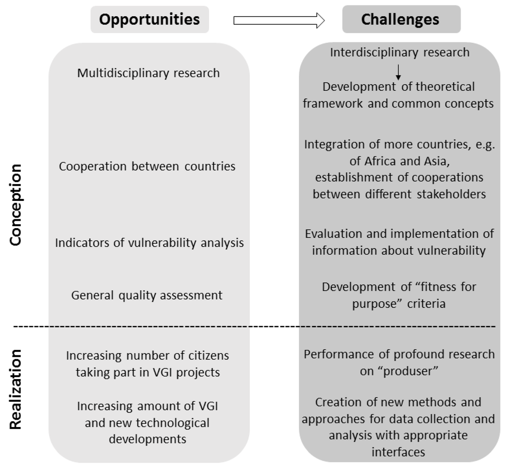 Literature review framework