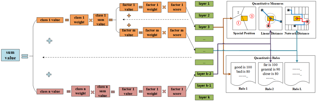 download a category of matrices representing