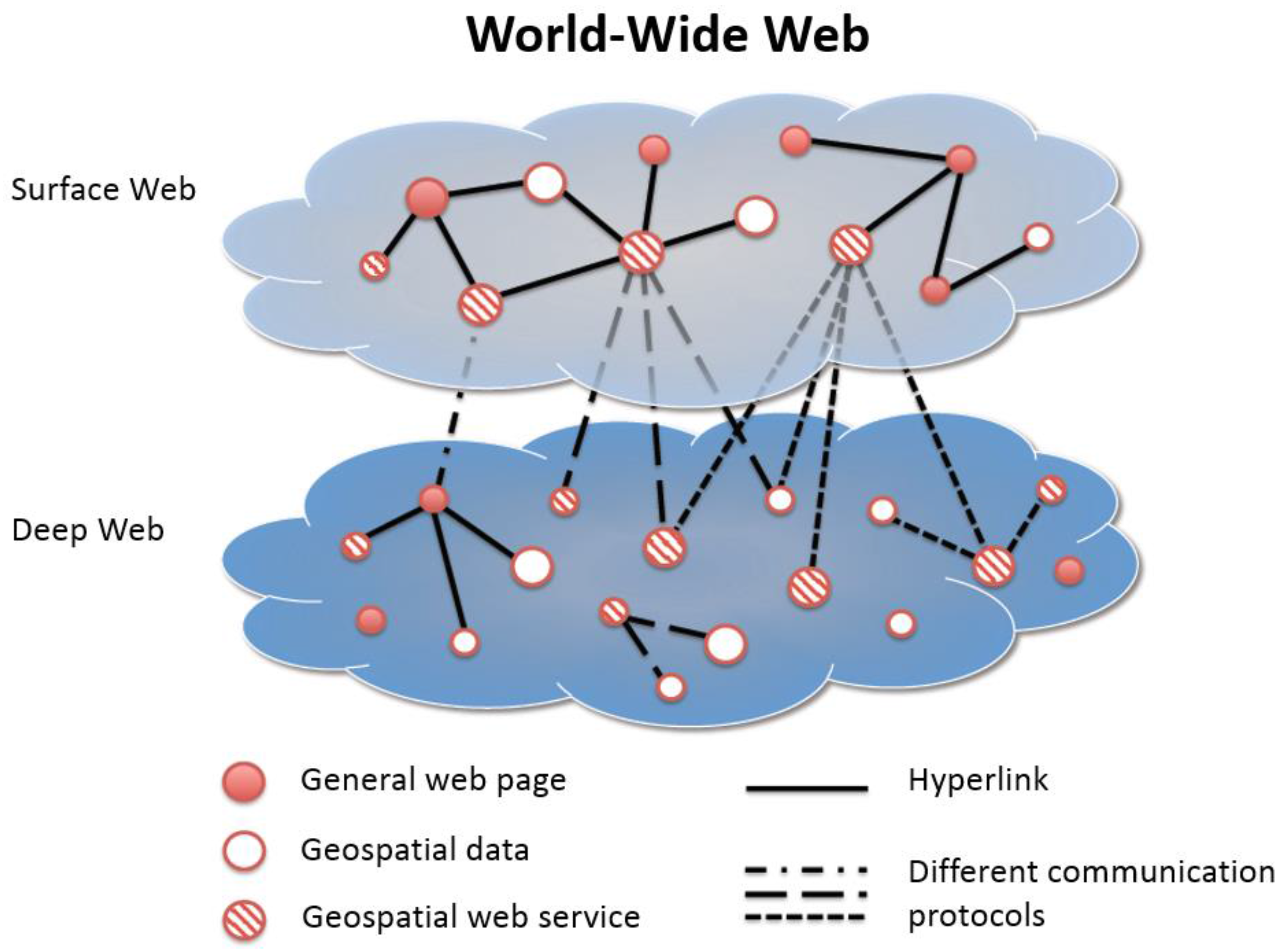 Web crawler research paper