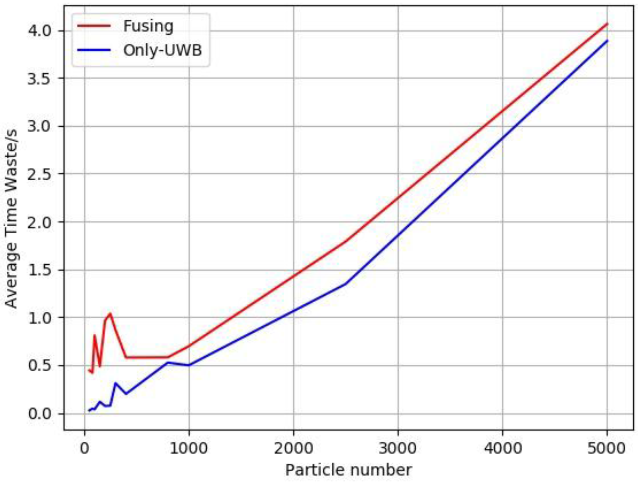 download the gap the science of