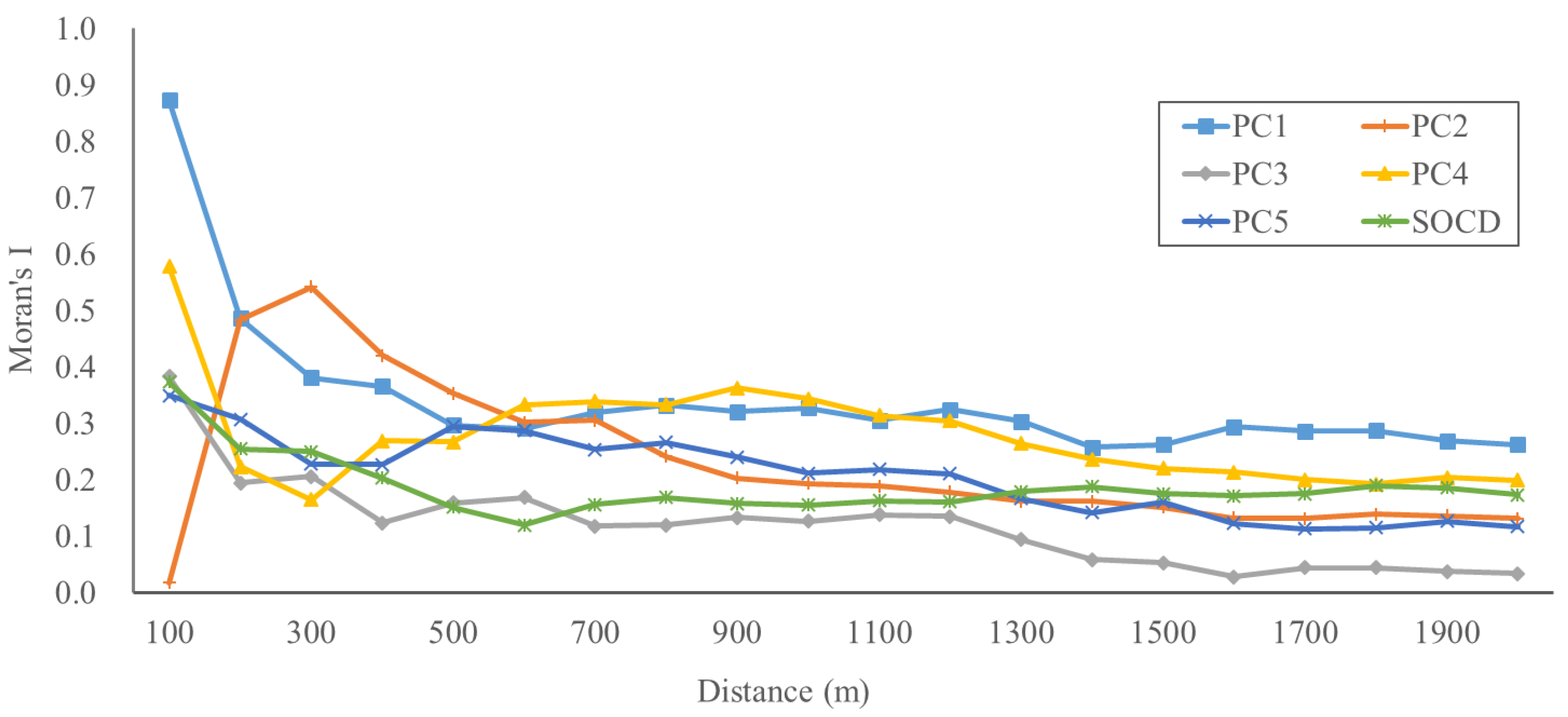 ebook engineering vibration