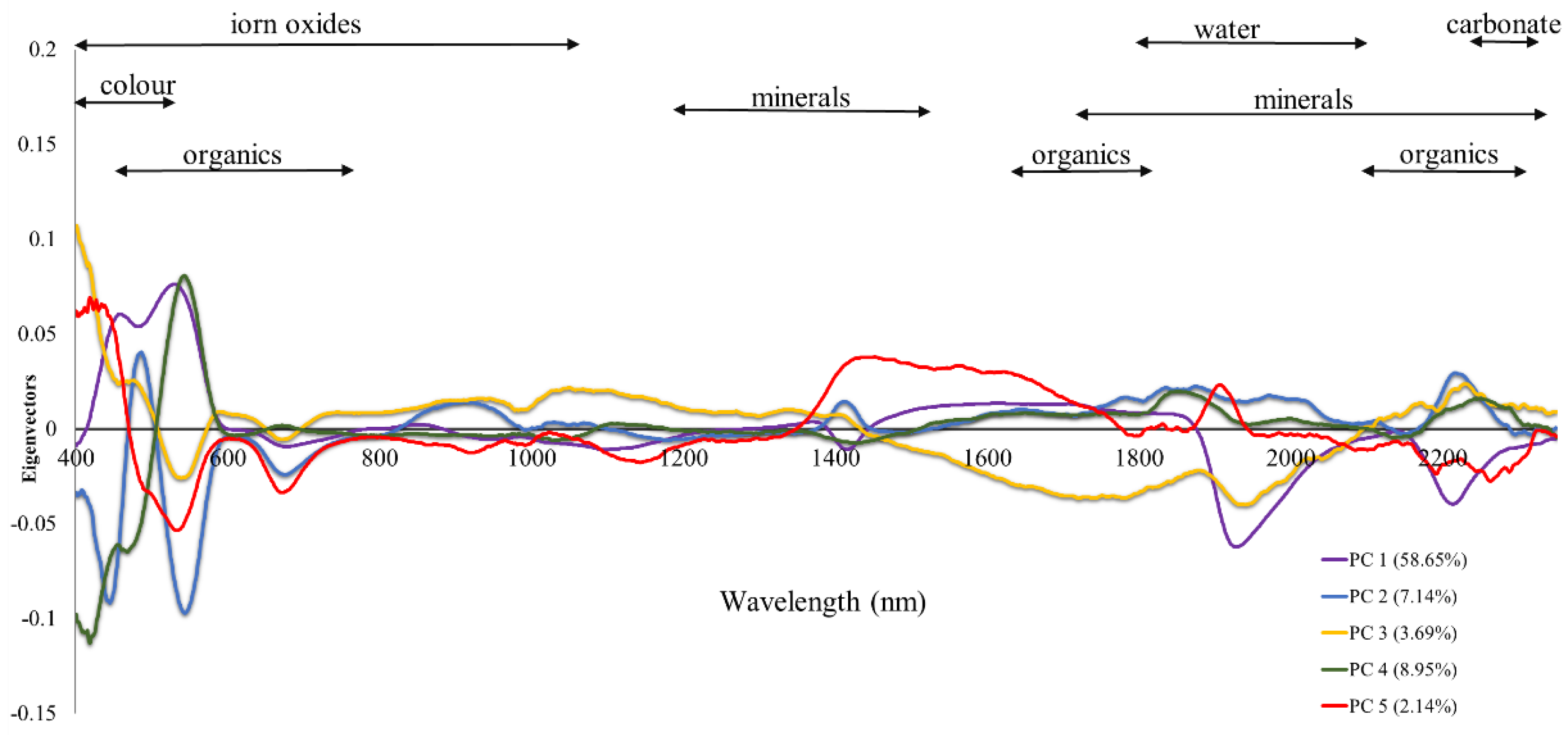 FREE STRUCTURE OF FREE POLYATOMIC MOLECULES: BASIC DATA