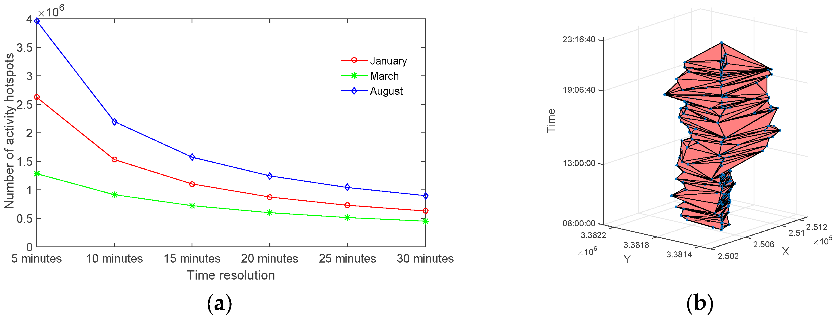 Ijgi 06 00341 g003