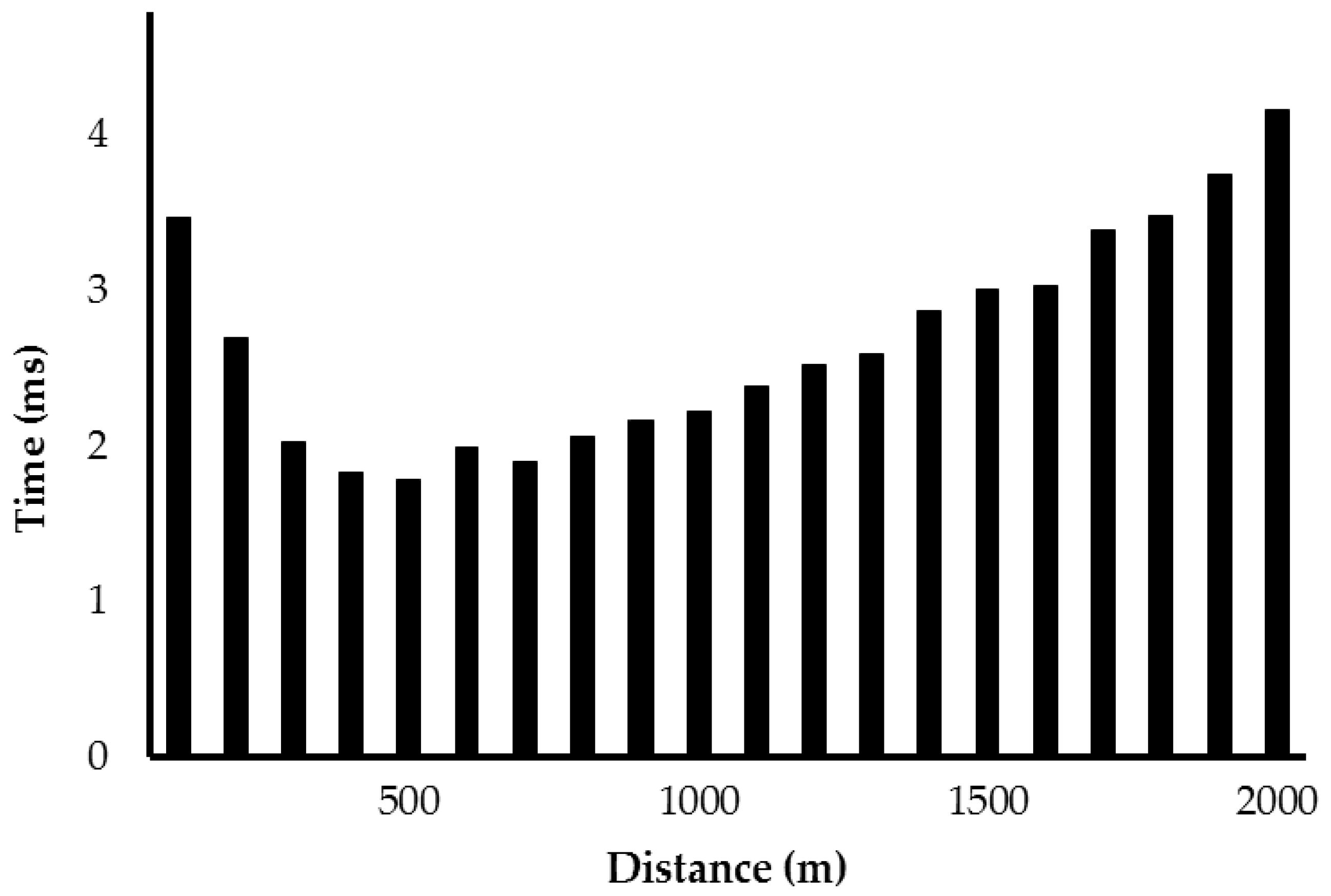 Ijgi 06 00381 g005
