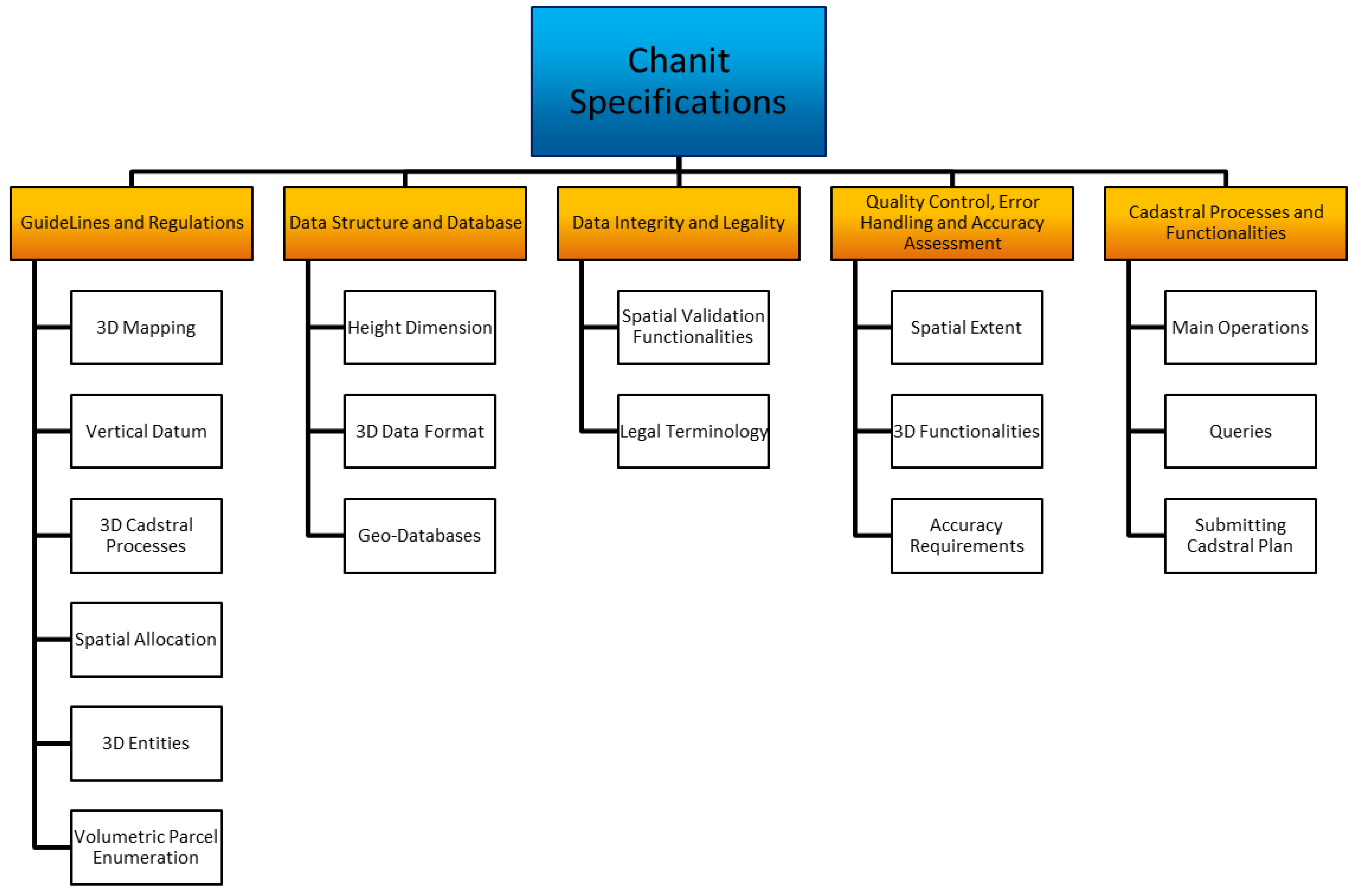 enrollment system algorithm data structure enrollment system algorithm data structure