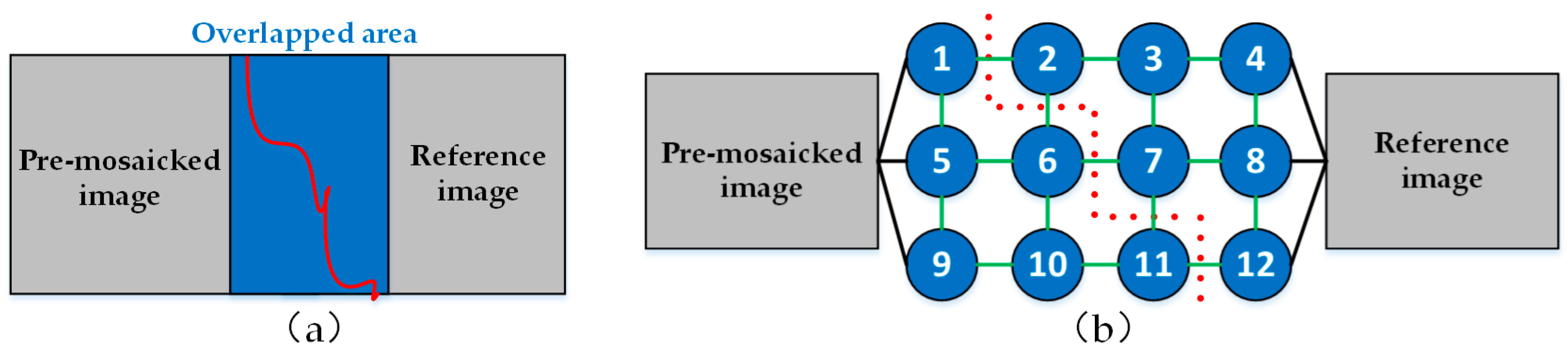 Ijgi 07 00361 g003 Ijgi 07 00361 g003