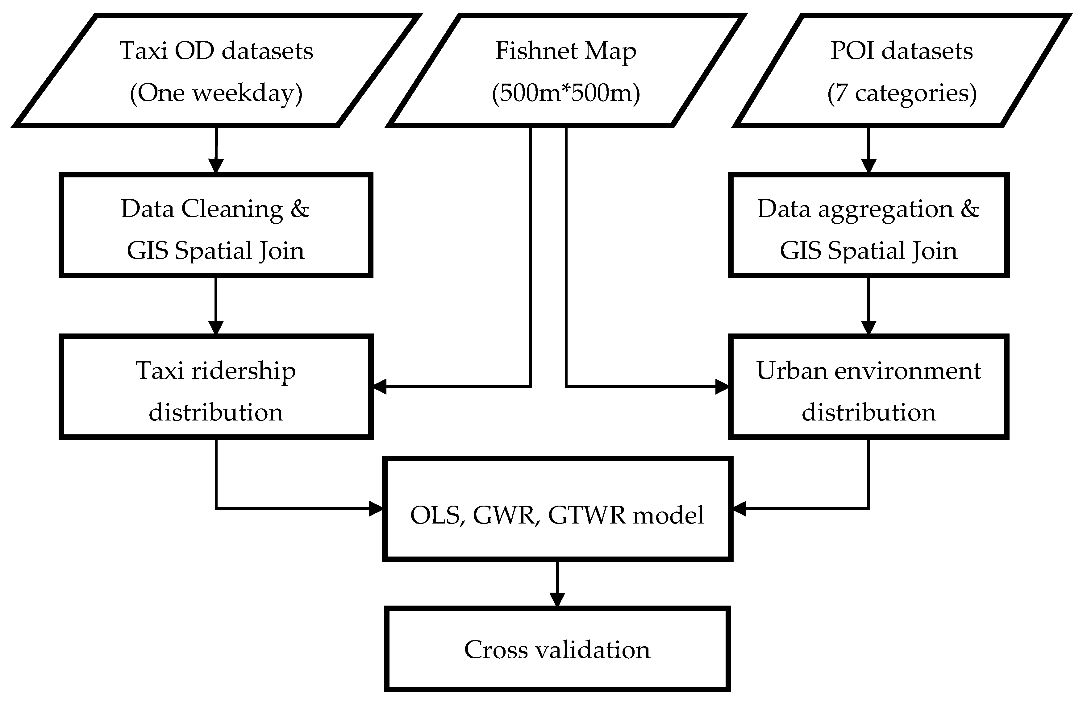 Ijgi 08 00023 g001 Ijgi 08 00023 g001