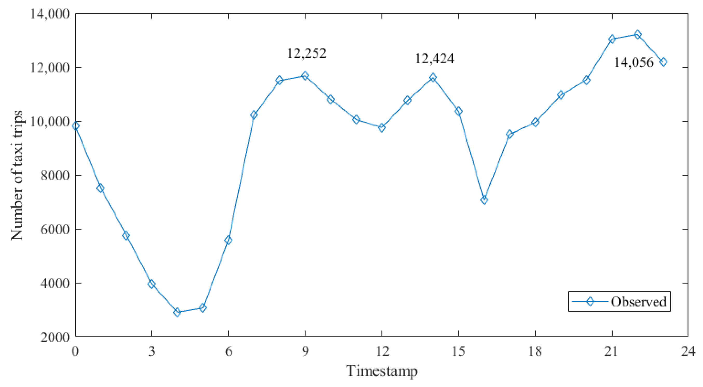 Ijgi 08 00023 g003 Ijgi 08 00023 g003