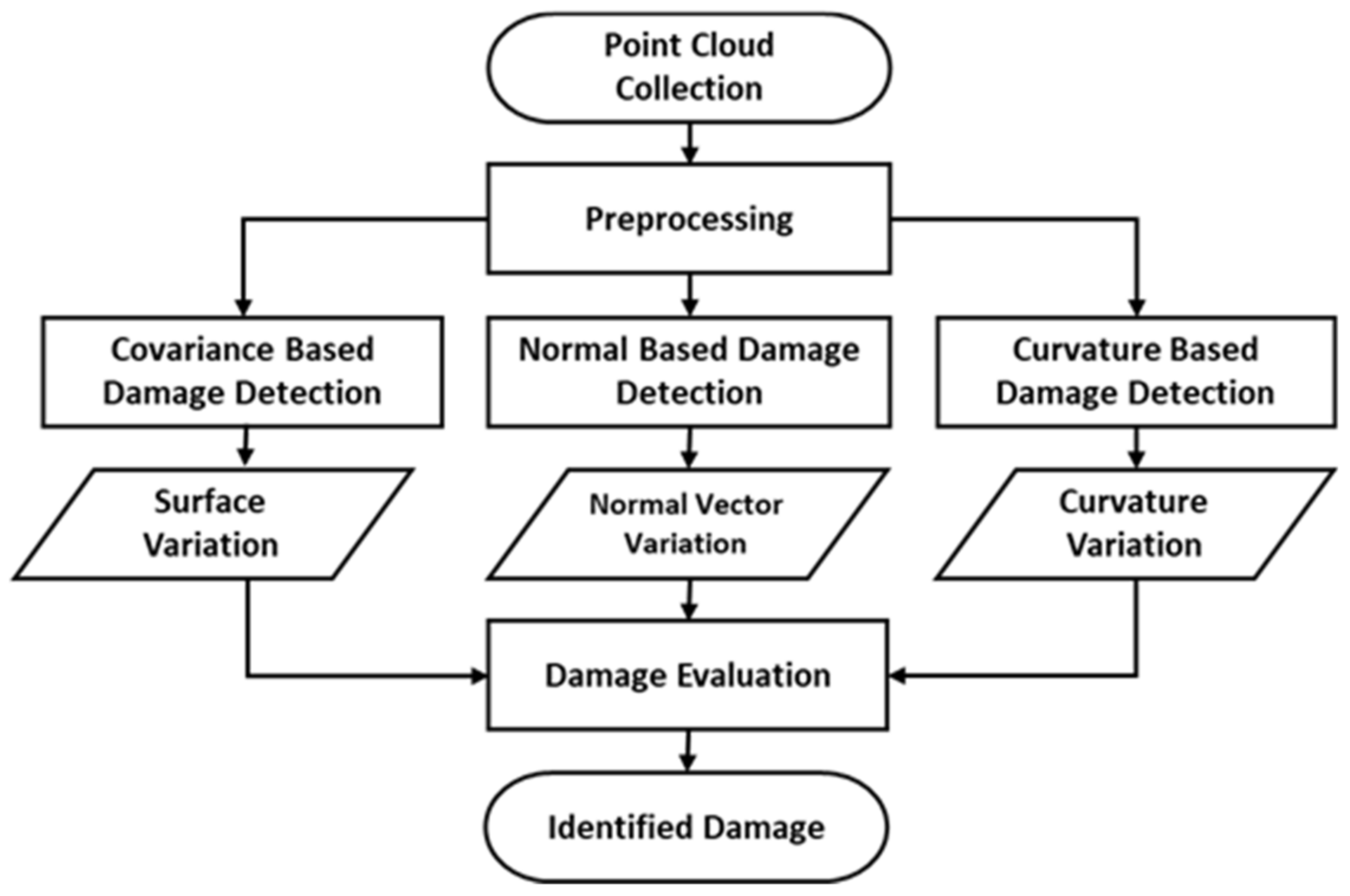 Ijgi 08 00527 g001 Ijgi 08 00527 g001