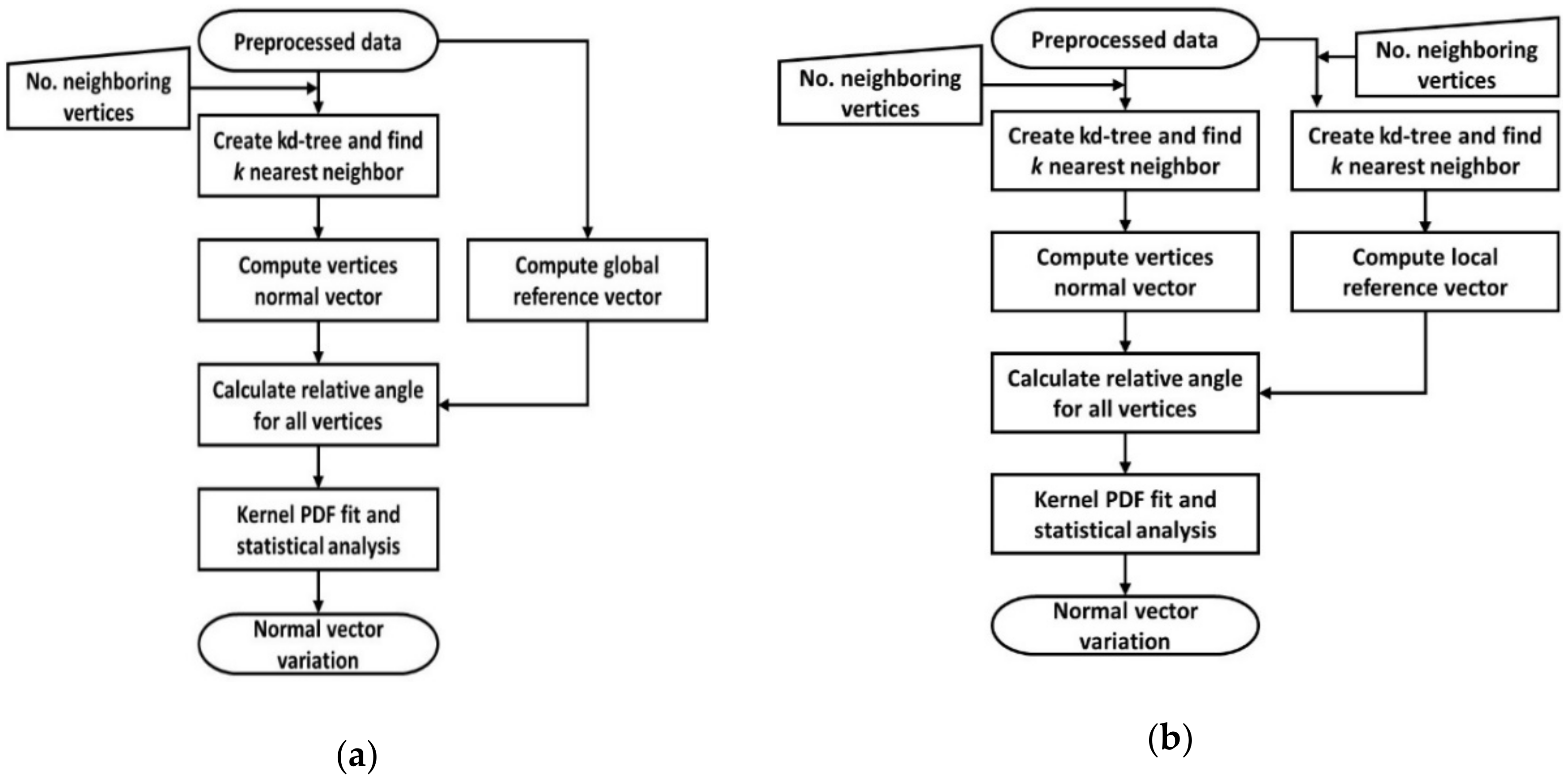 Ijgi 08 00527 g006 Ijgi 08 00527 g006