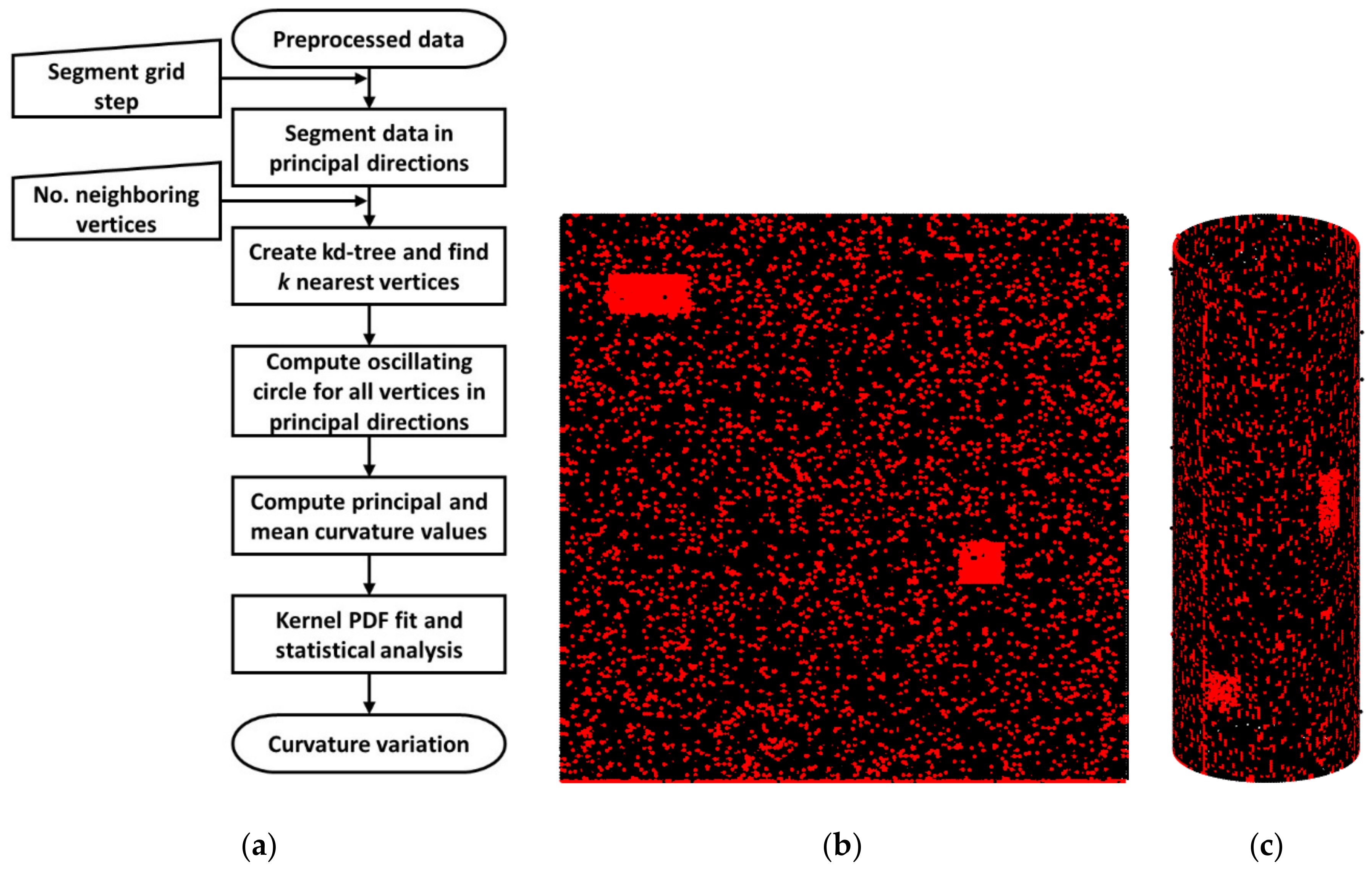 Ijgi 08 00527 g009 Ijgi 08 00527 g009