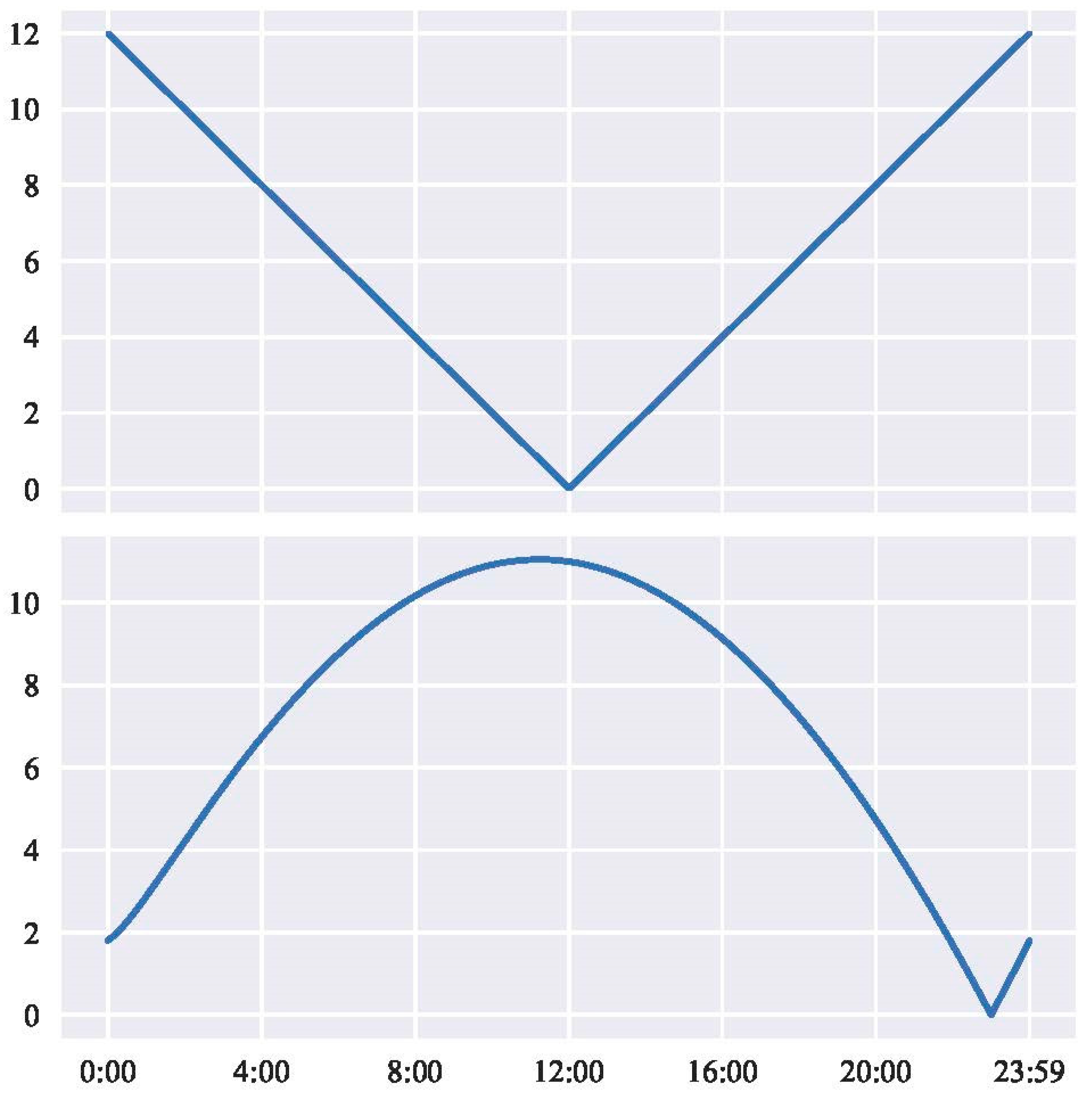 Ijgi 09 00085 g002 Ijgi 09 00085 g002