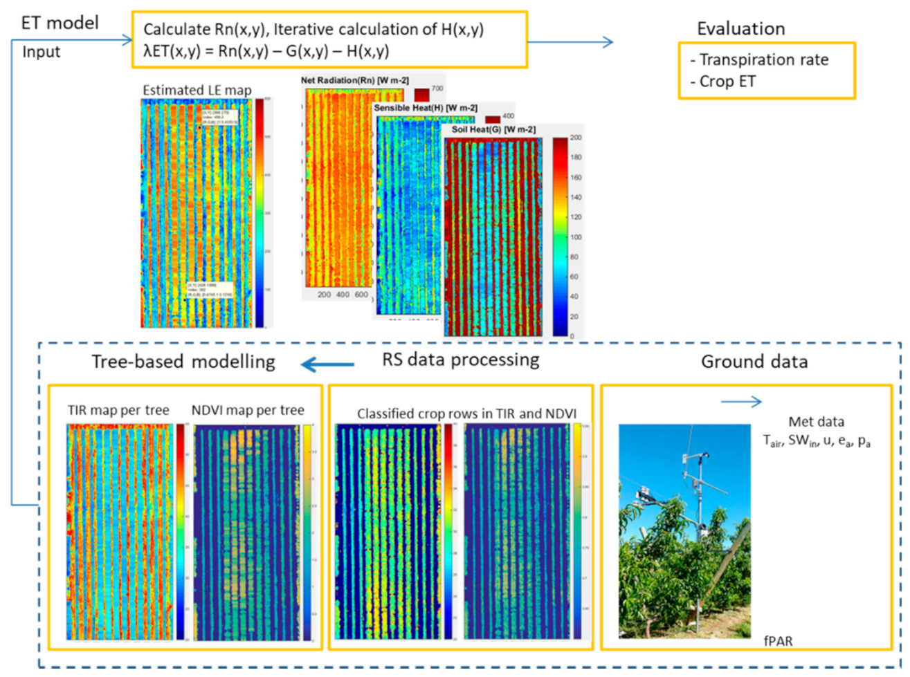 Ijgi 10 00211 g003 Ijgi 10 00211 g003
