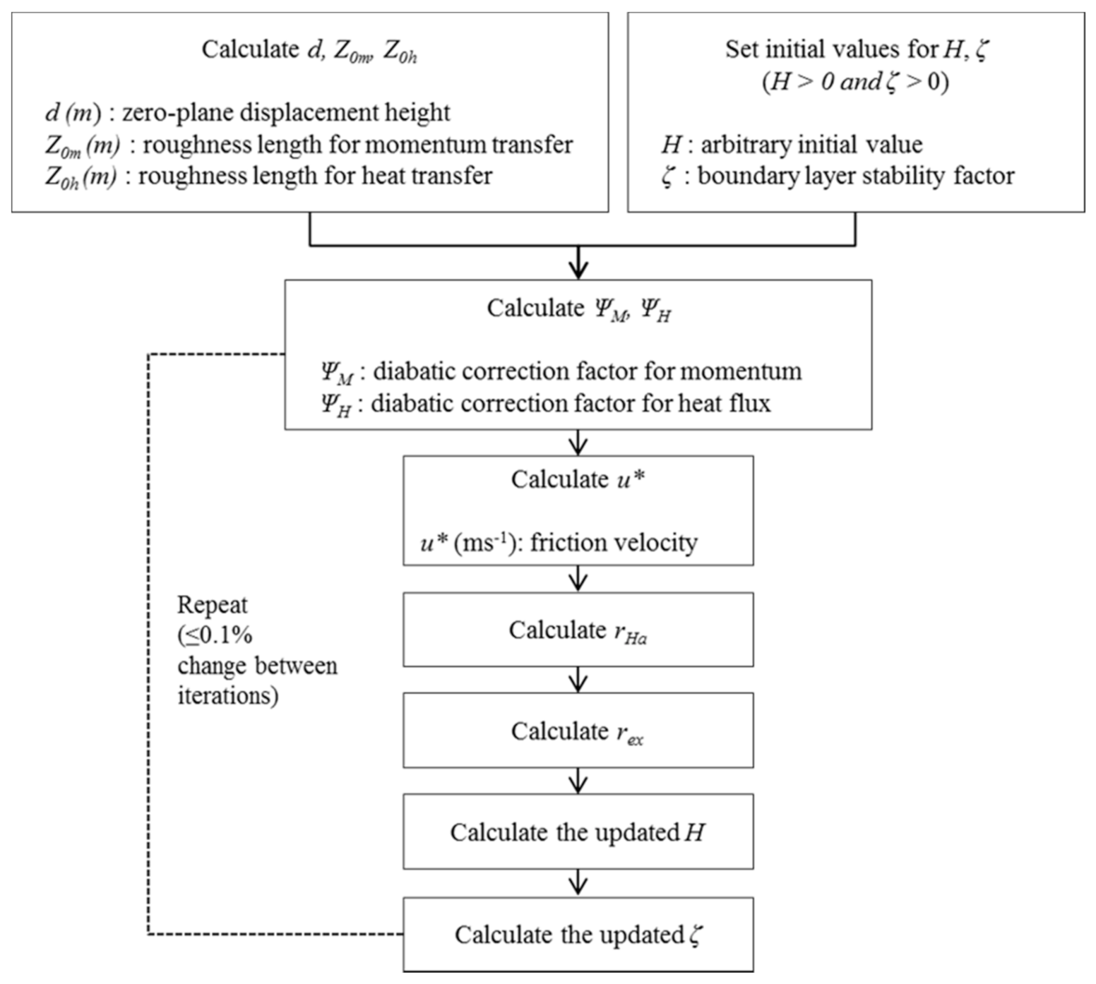 Ijgi 10 00211 g004 Ijgi 10 00211 g004