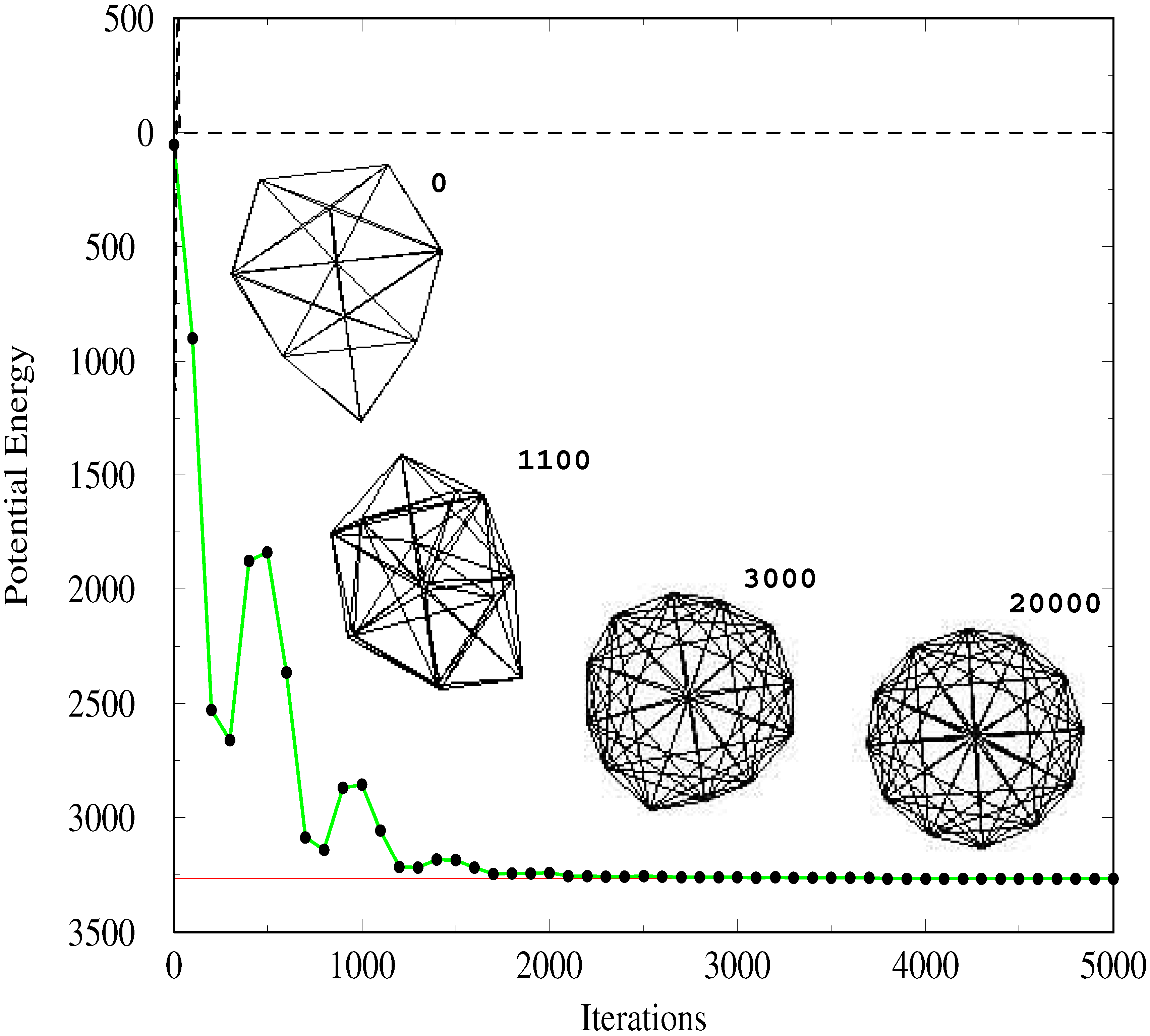 Ijms 03 00030 g001