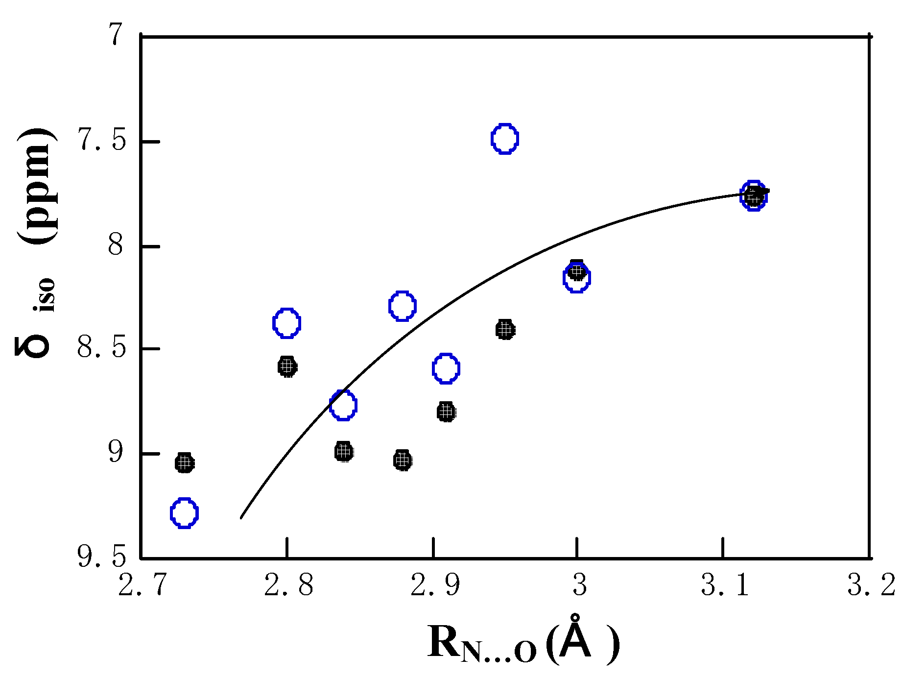 ijms free full text proton nmr chemical shift behavior of h nmr chemical shifts