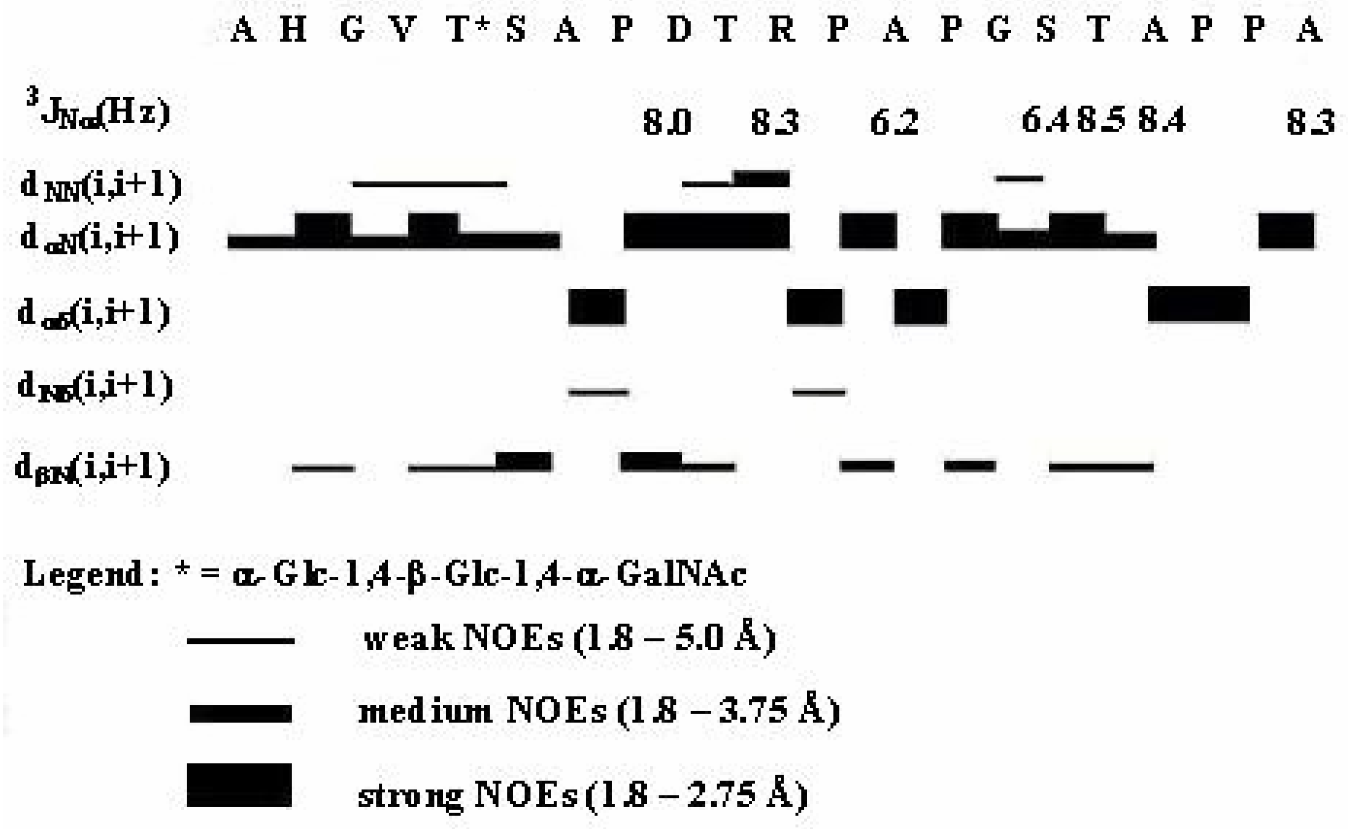 Ijms 05 00084 g001
