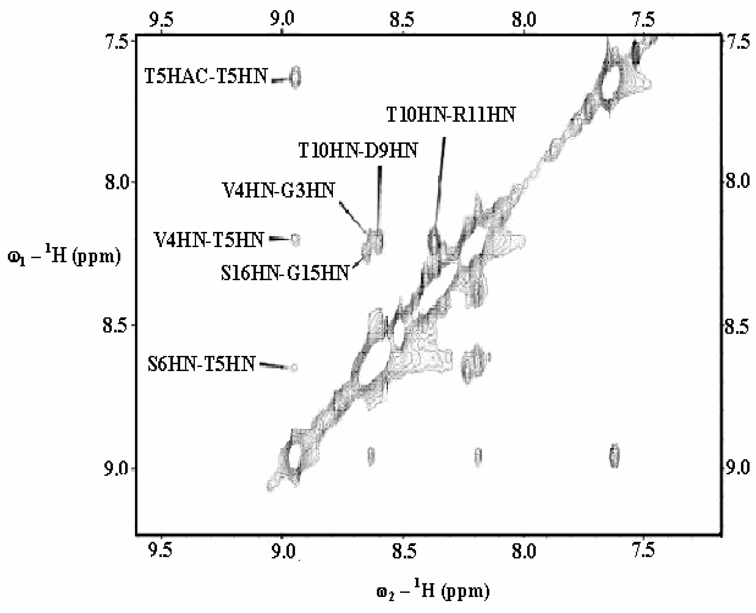 Ijms 05 00084 g002