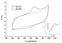 Ijms 08 00042f1 200