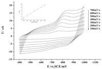 Ijms 08 00042f2 200