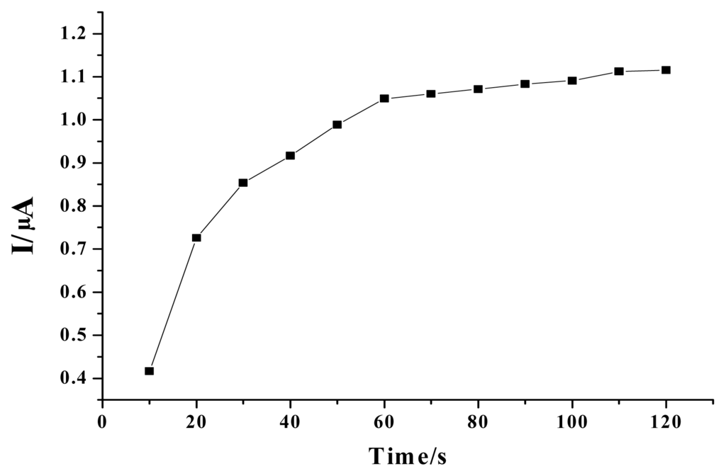 Ijms 08 00042f4 1024