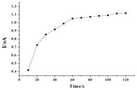 Ijms 08 00042f4 200