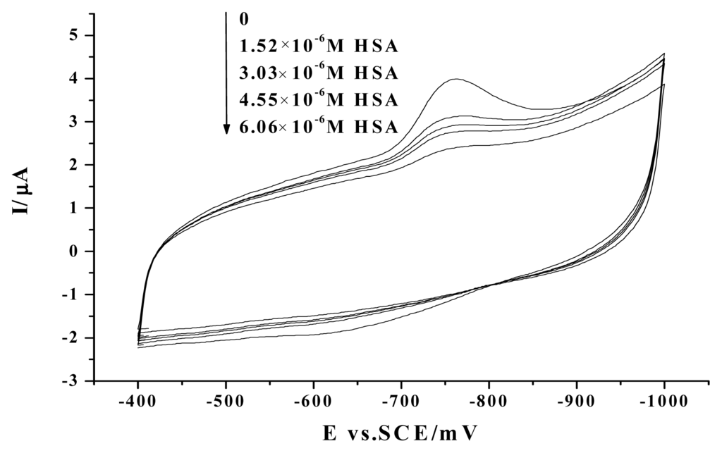 Ijms 08 00042f6 1024