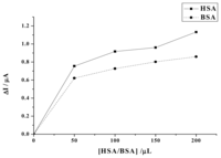 Ijms 08 00042f7 200