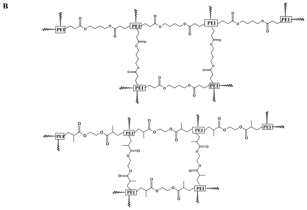Ijms 08 00081f1b 1024