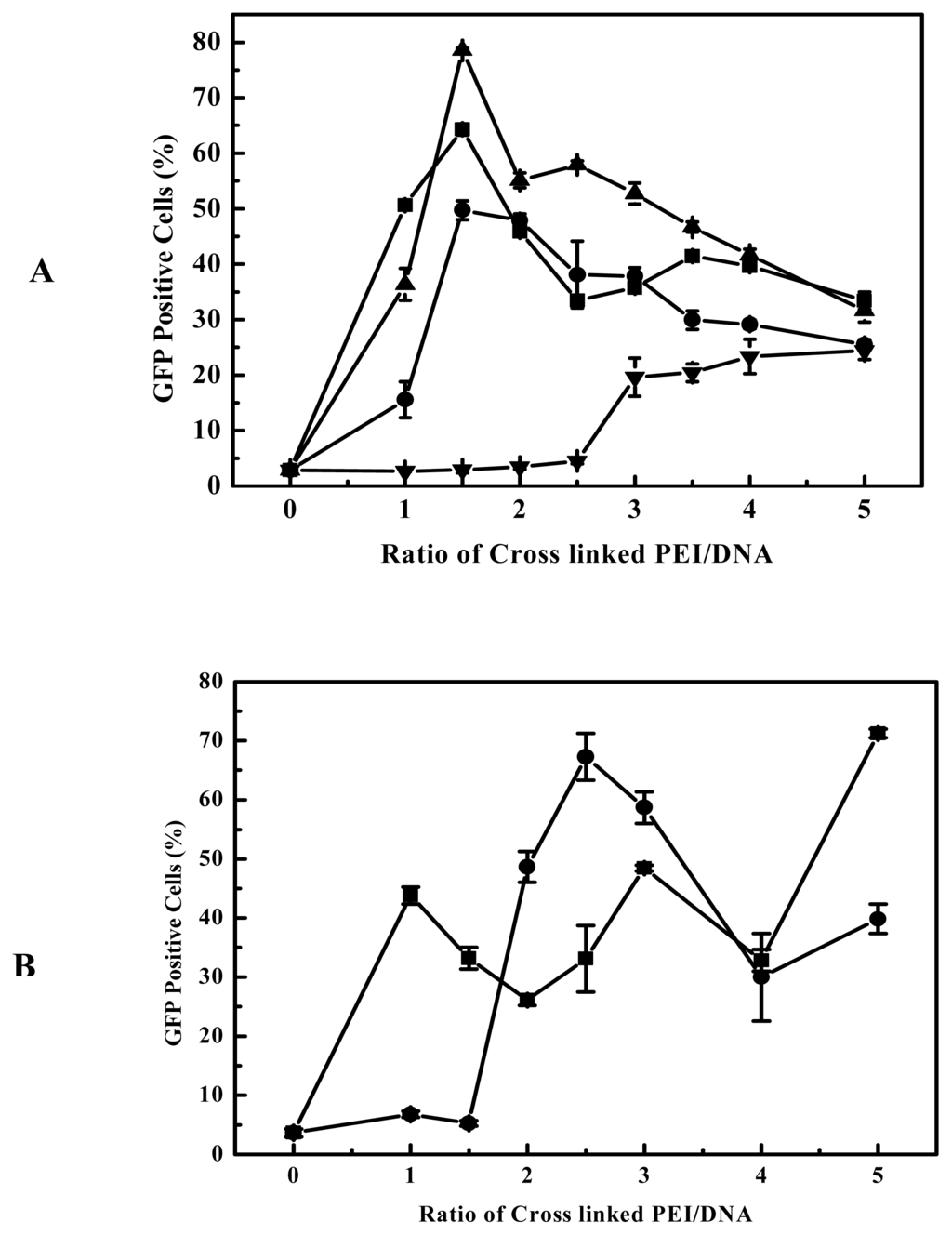 Ijms 08 00081f4 1024