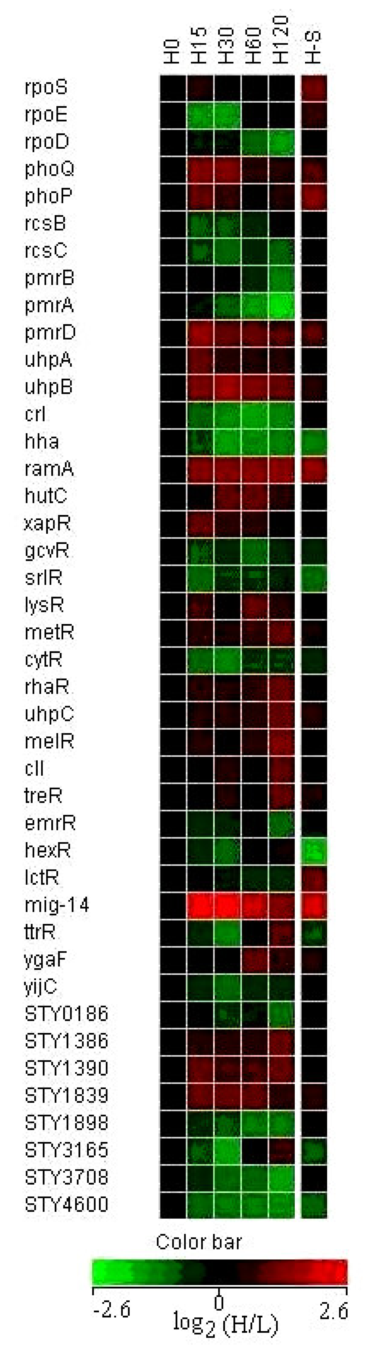 Ijms 08 00116f6