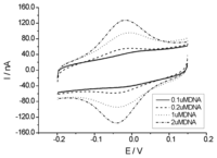 Ijms 08 00136f2 200