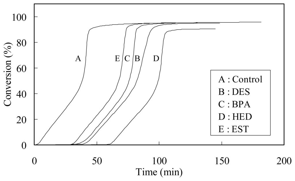 Ijms 08 00295f3 1024
