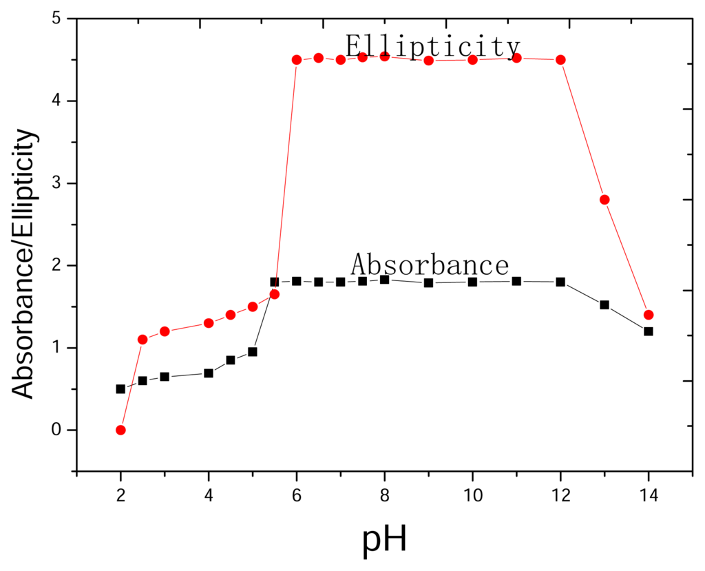 Ijms 08 00445f4 1024
