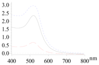 Ijms 08 00526f2 200